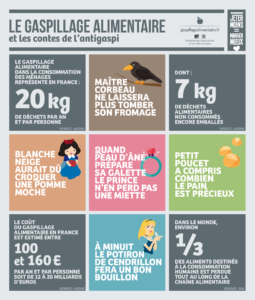 Infographie gaspillage alimentaire